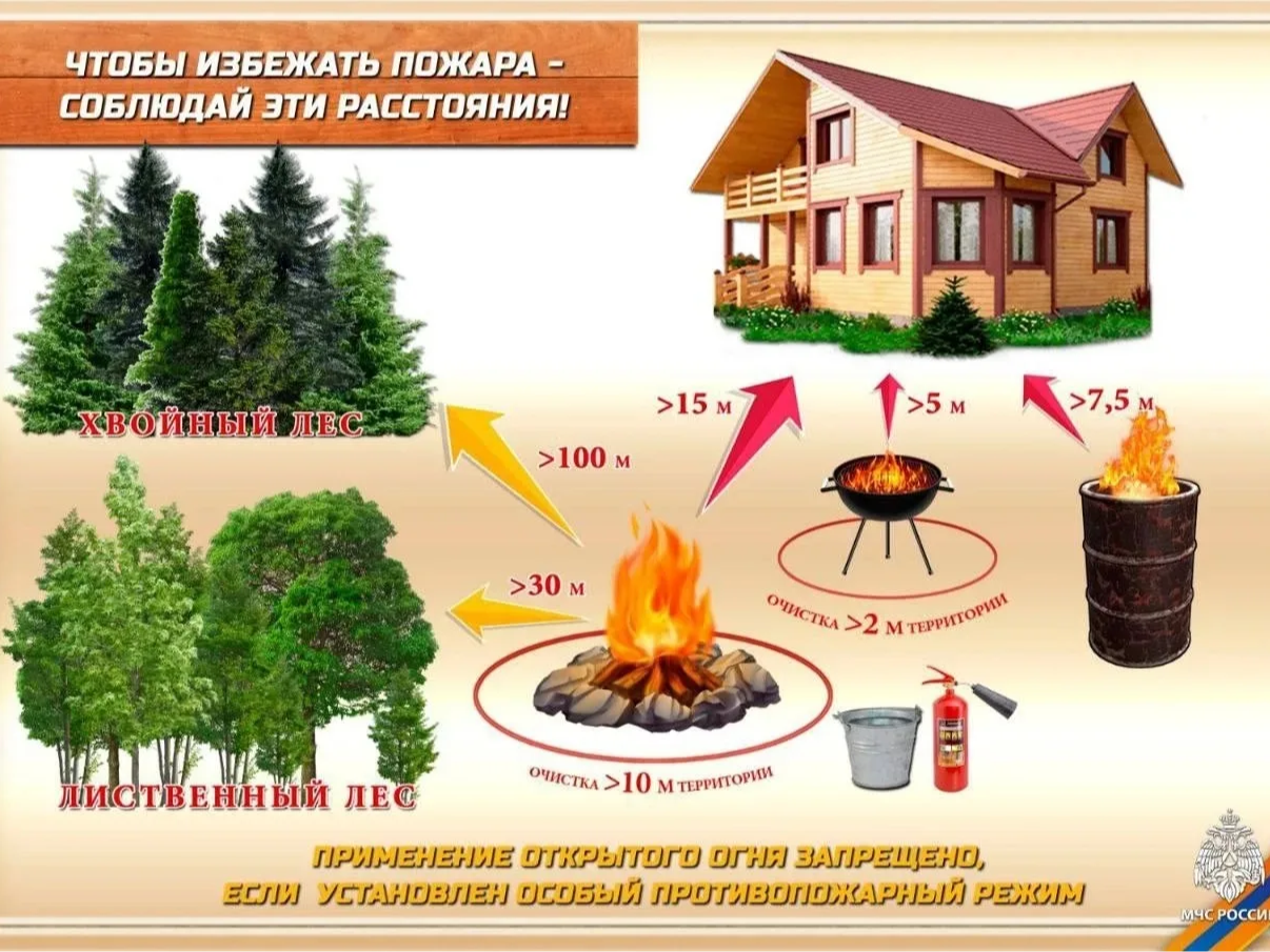Пожарная безопасность в майские праздники.