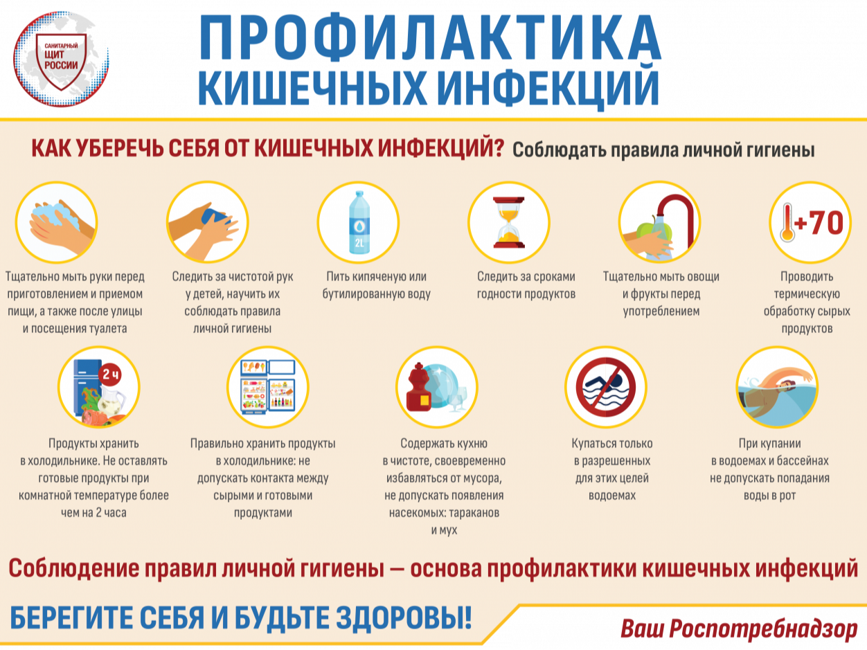 Профилактика кишечных инфекций летом. В летний период увеличивается частота заболеваемости кишечными инфекциями.