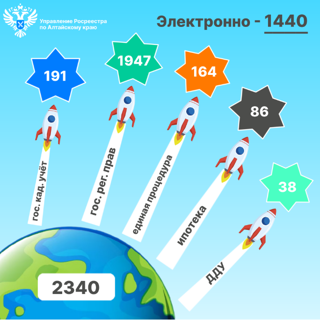 Итоги учётно-регистрационных действий за период с 09.01.2025 по 13.01.2025.